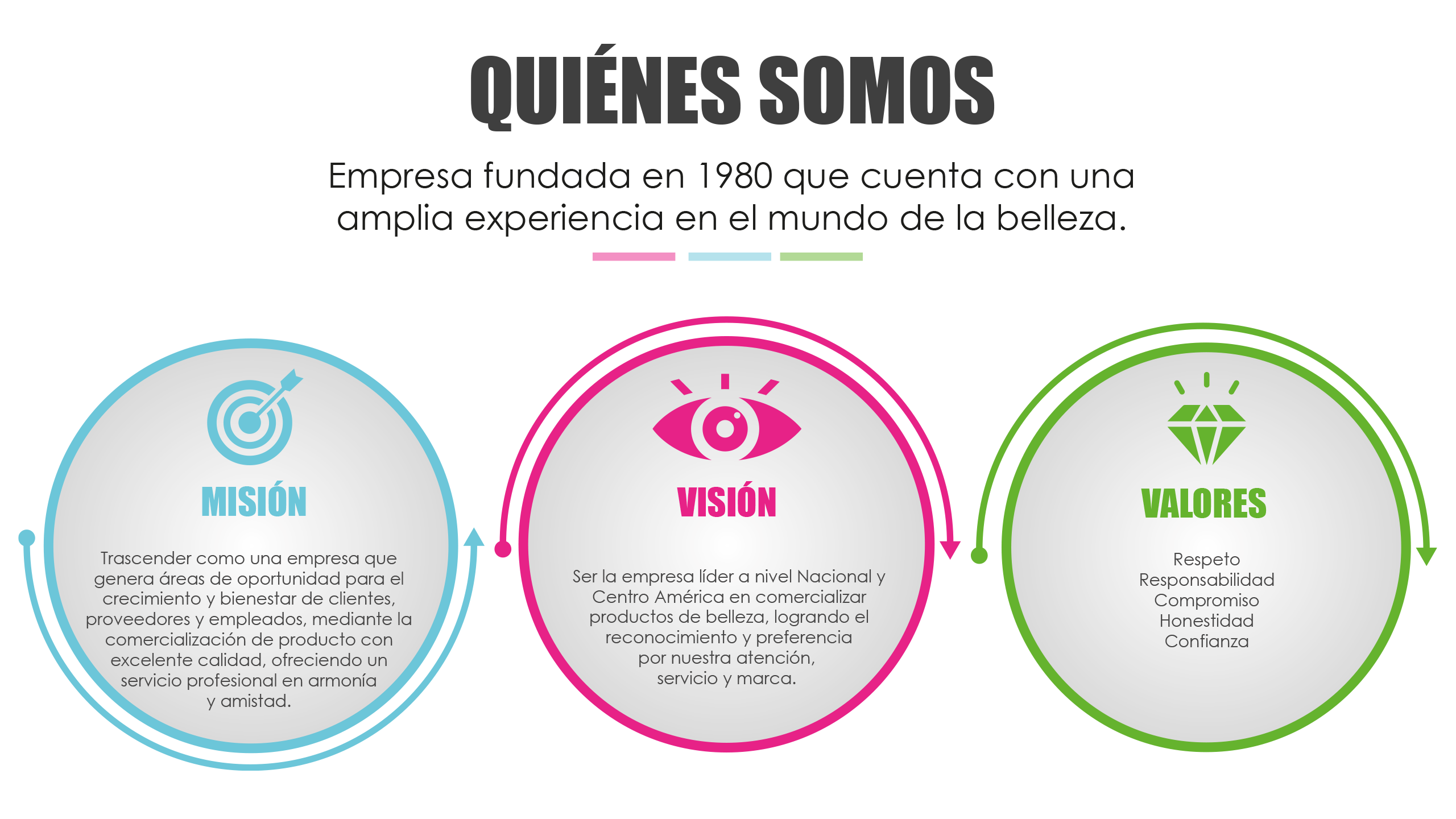 Acerca de Nosotros
